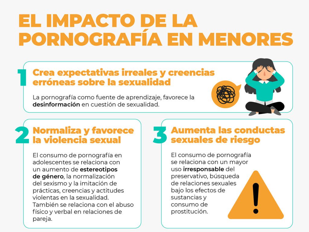 pornografia en menors | Psicolegs infantils a Mataró