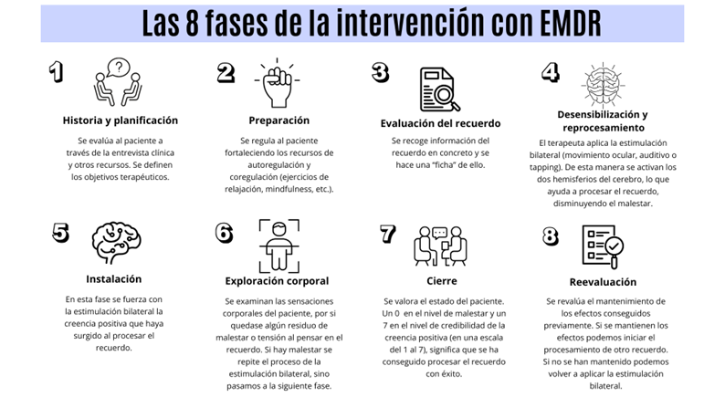terapia EMDR | Centro Psicólogos Mataró