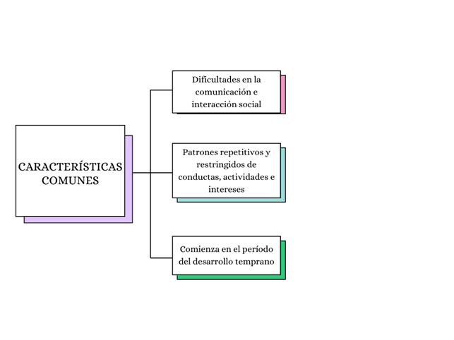 trastorno espectro autista TEA | Psicologos en Mataró