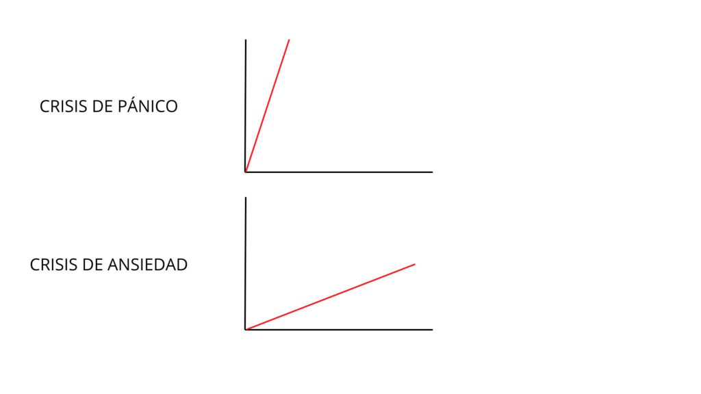 que es la crisis de ansiedad | psicólogos maresme